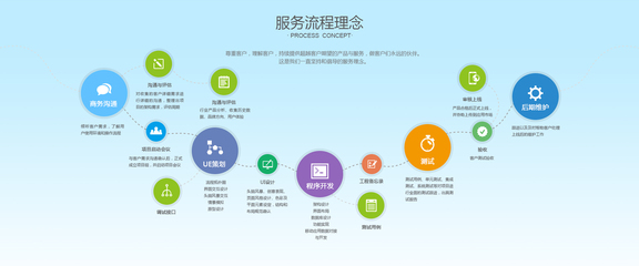 簡潔大氣，智創(chuàng)未來 打造卓越企業(yè)軟件開發(fā)體驗