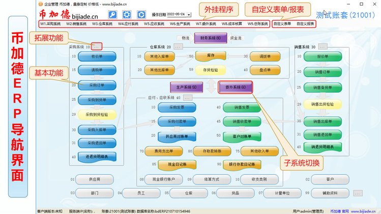 工廠云ERP系統(tǒng) 中小企業(yè)生產(chǎn)管理軟件定制開發(fā)，不限用戶數(shù)與零維護(hù)的終極解決方案